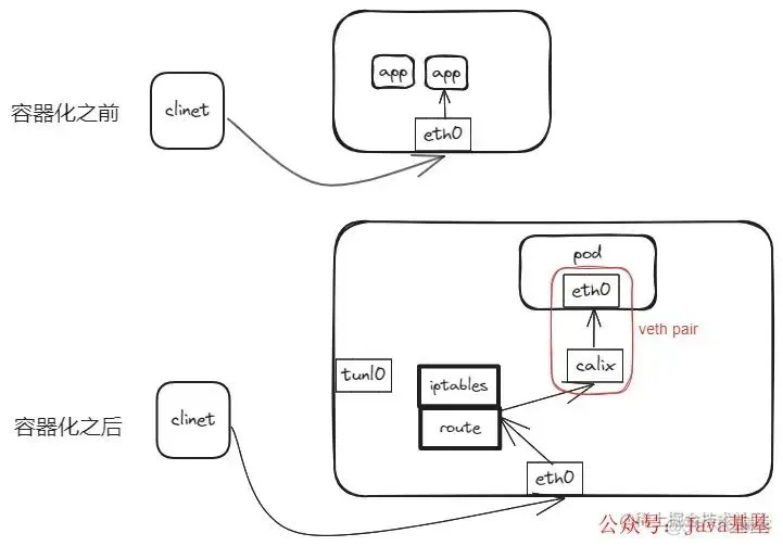 容器部署jira_压测_05